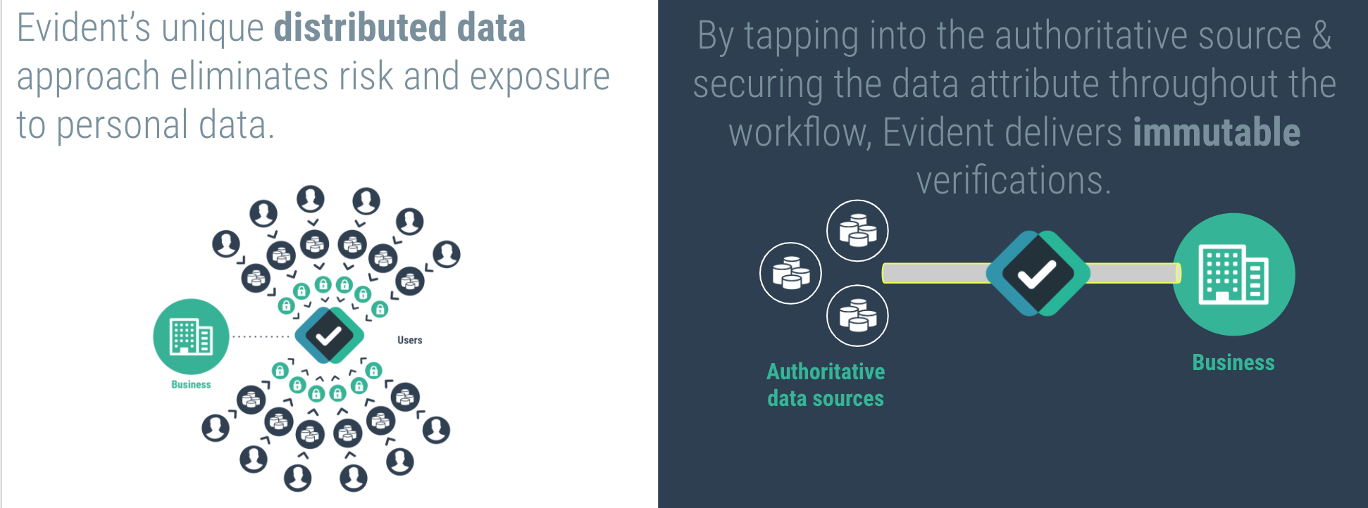 Platform Fundamentals: What Is A Distributed Data Model? – Evident ID