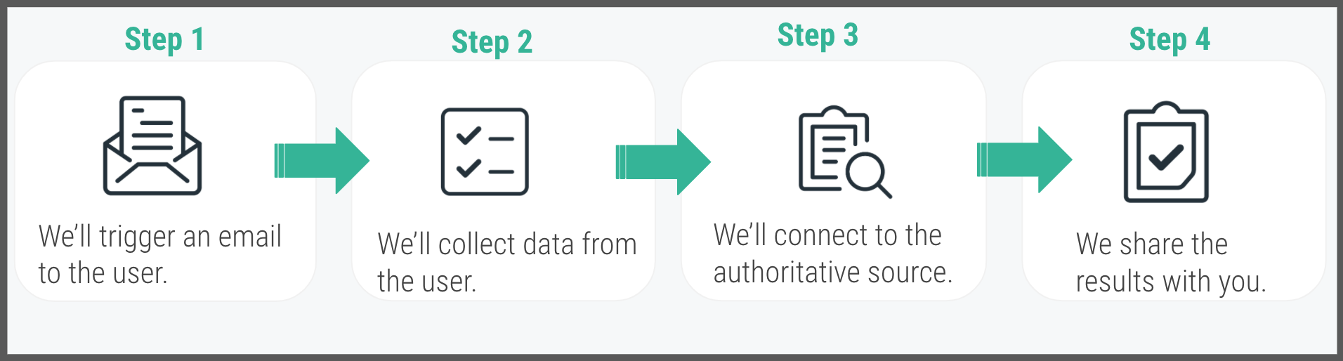 Platform Fundamentals: What Is A Distributed Data Model? – Evident ID